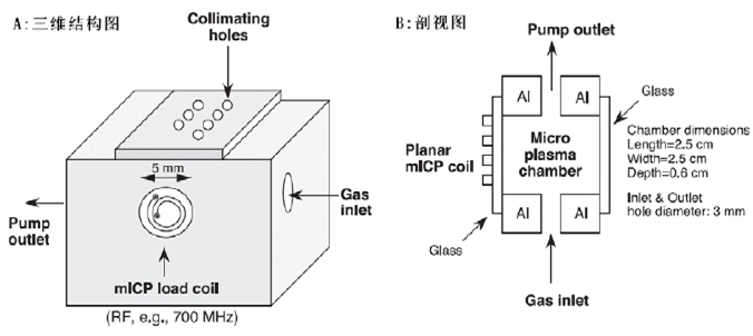 微電漿