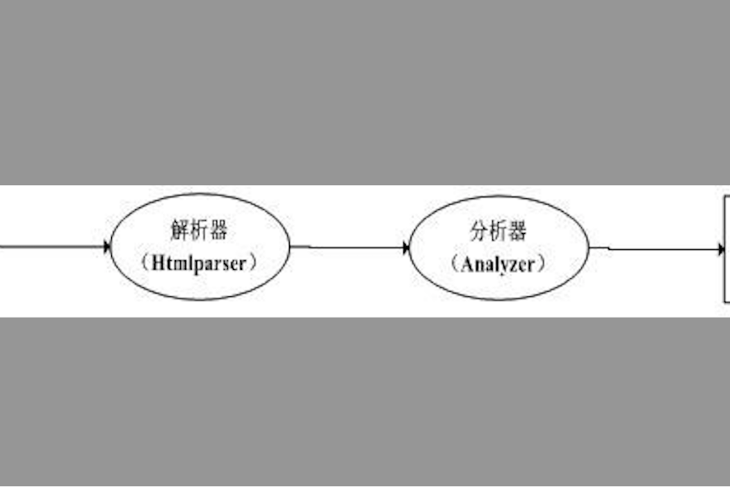 一種基於產品信息結構化的Web問答檢索系統