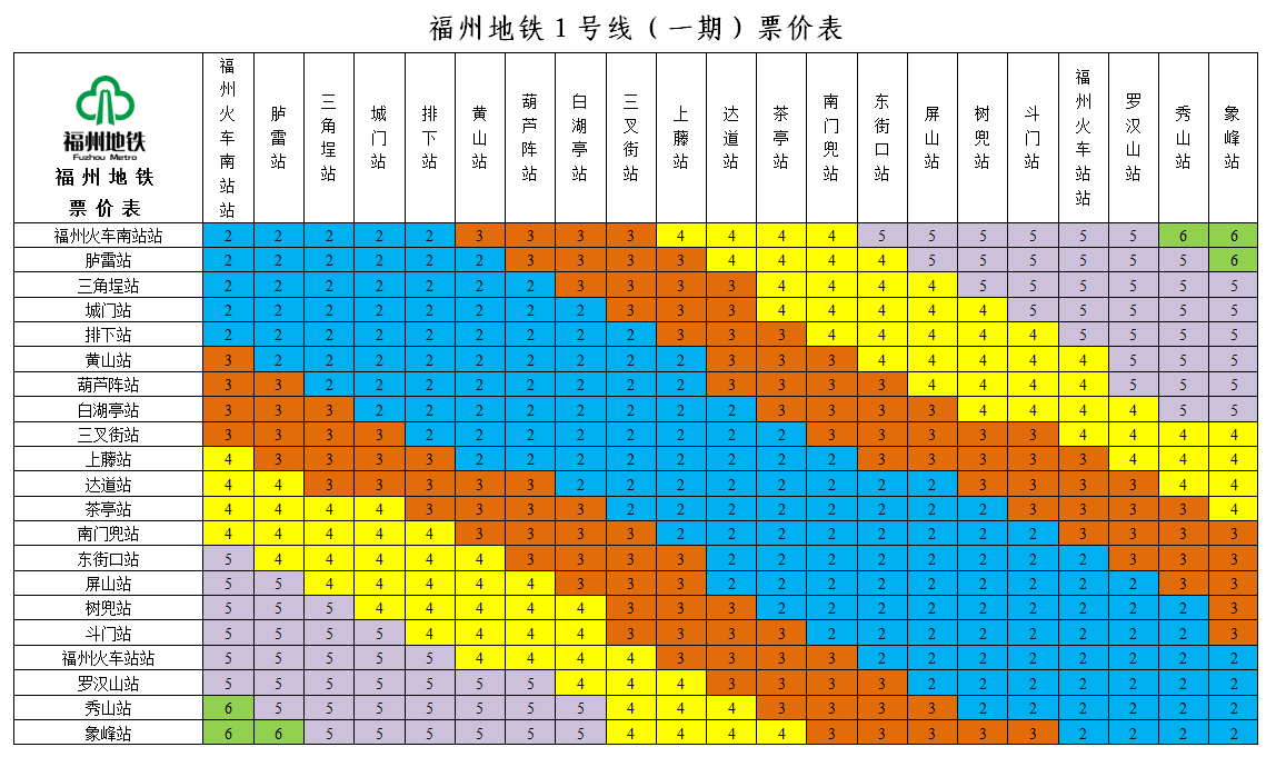 福州捷運1號線（一期）票價表