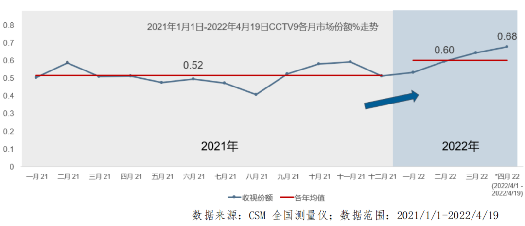 中央電視台紀錄頻道(中央電視台紀錄片頻道)