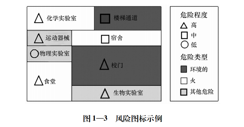 校園安全風險