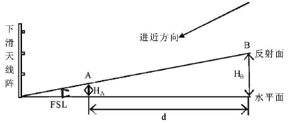 FSL 圖