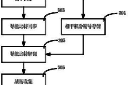 一種縮短GNSS接收裝置首次定位時間的方法和系統