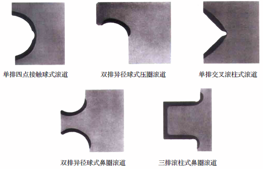 迴轉支承(迴轉支承裝置)