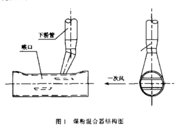 煤粉混合器