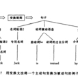 變換文法