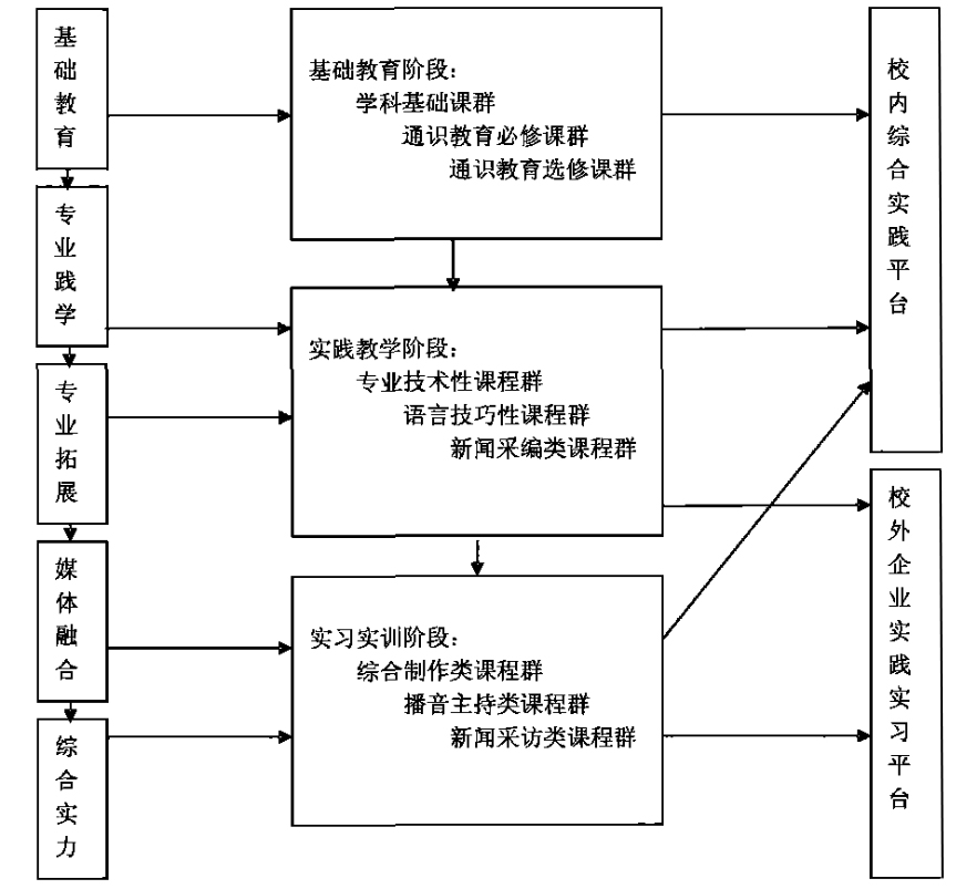 廣播電視學(廣播電視學專業)