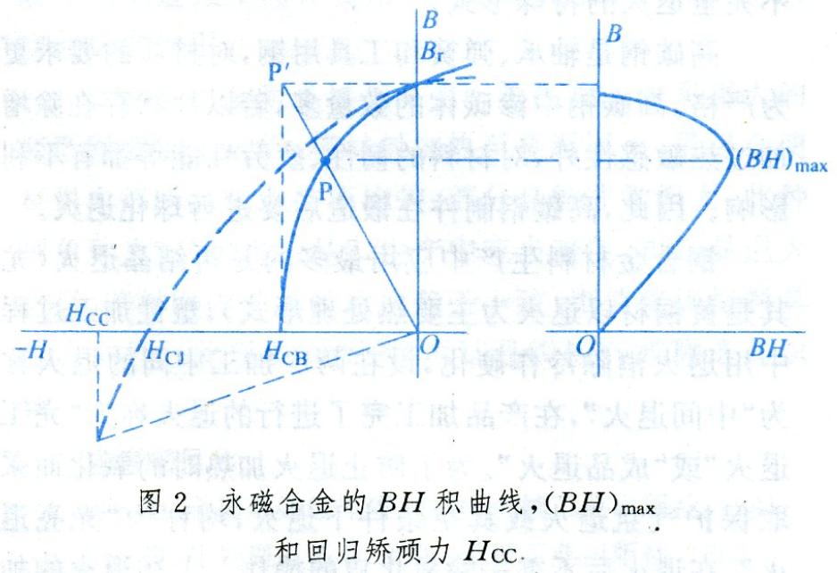 退磁曲線