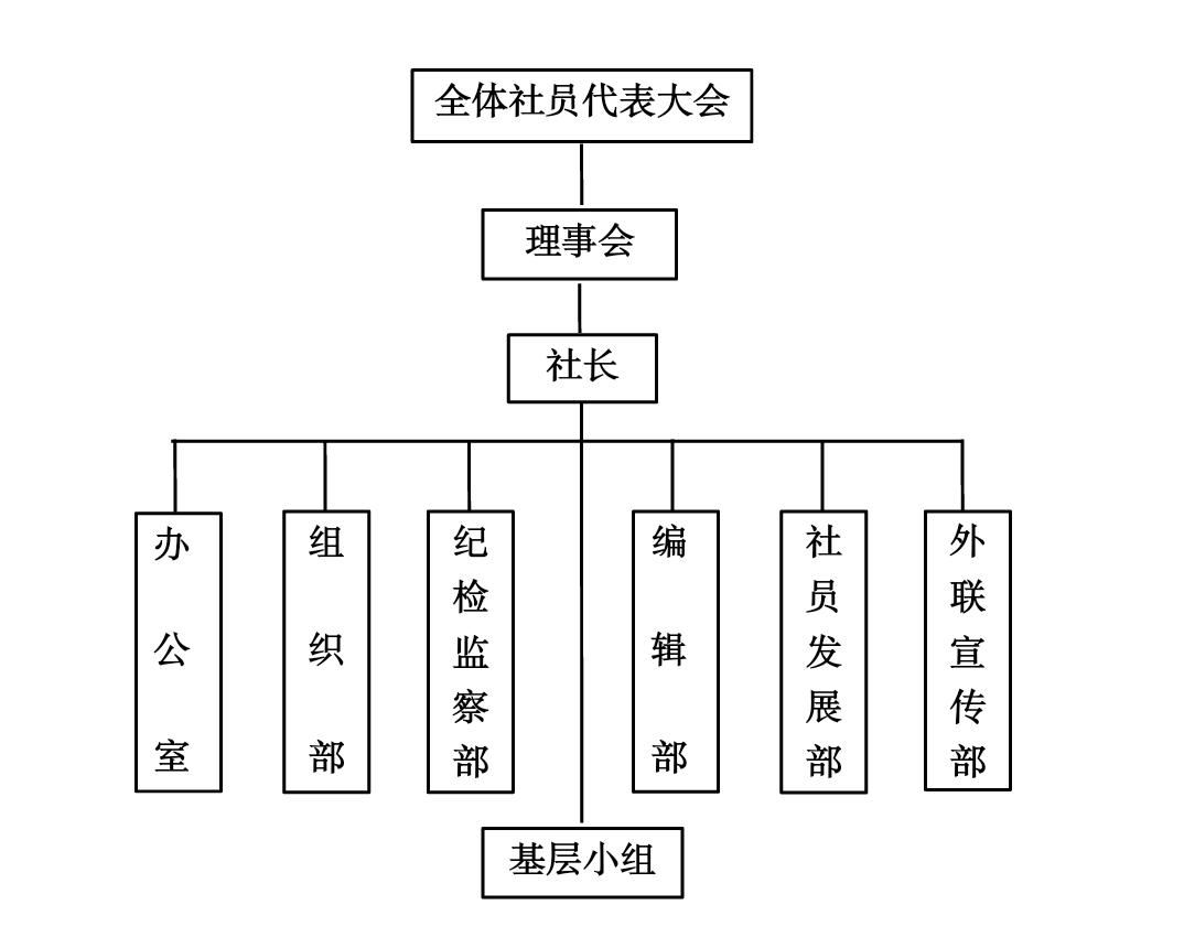 濉溪二中青年學社