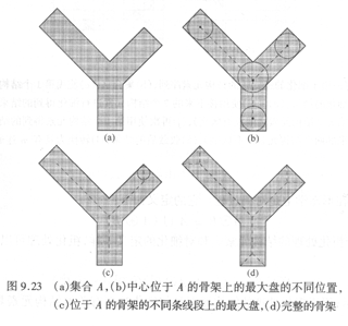 區域表示