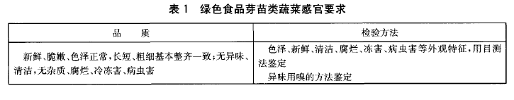 綠色食品：芽苗類蔬菜