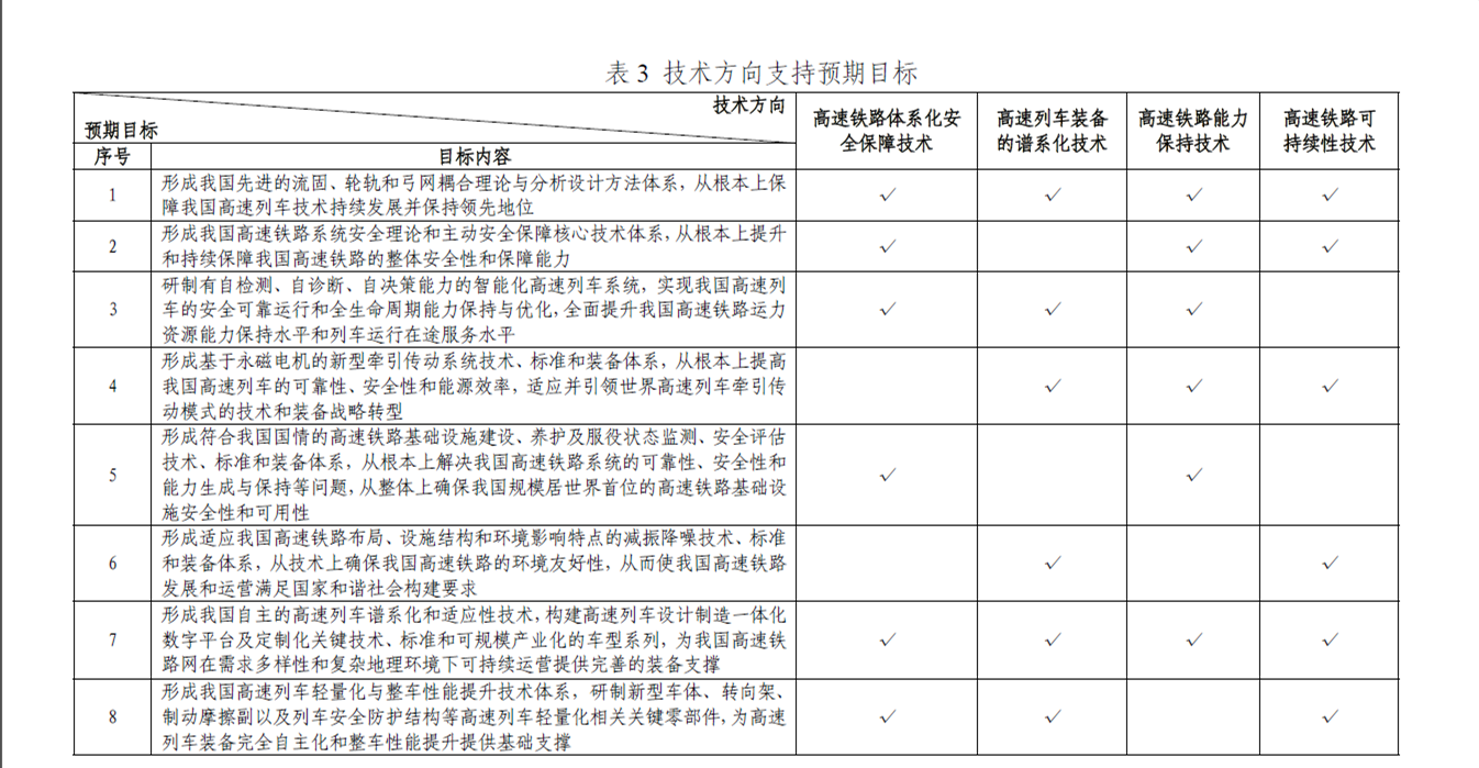 技術方向及預期目標，三者之間的邏輯關係表3