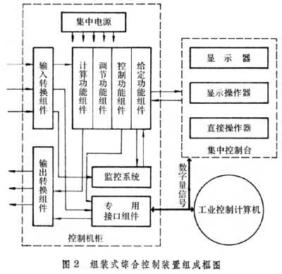 組裝式綜合控制裝置