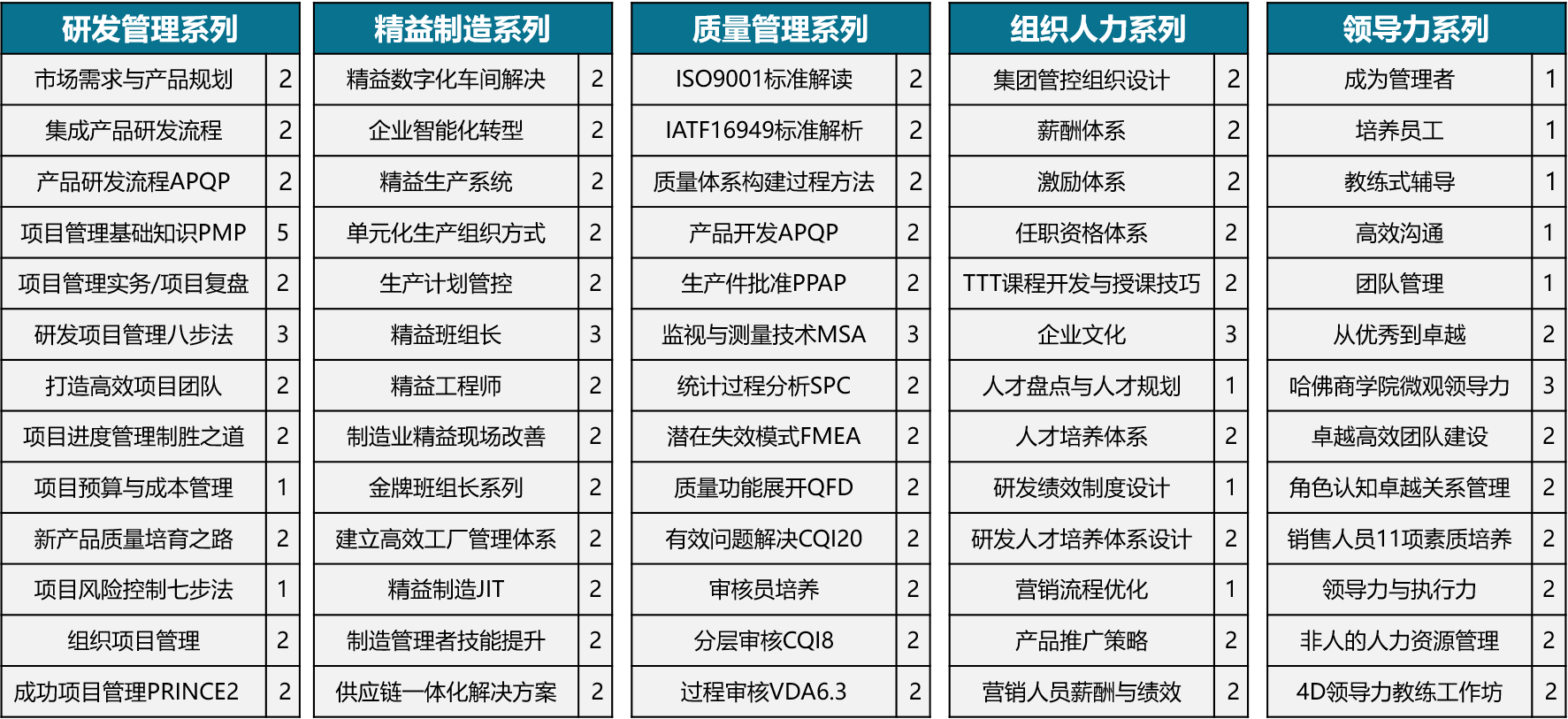 居安思百師百課