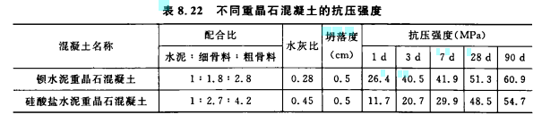 鋇水泥