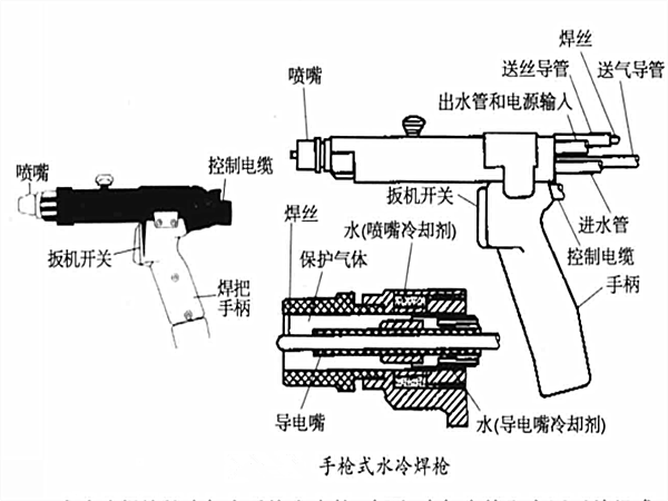 手槍式焊槍