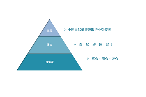 上海妙宅科技發展有限公司