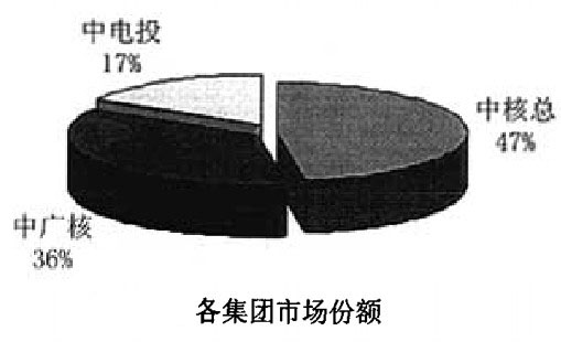 行業內的戰略群體分析矩陣