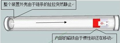 新型橫臥攜帶型浪能發電裝置