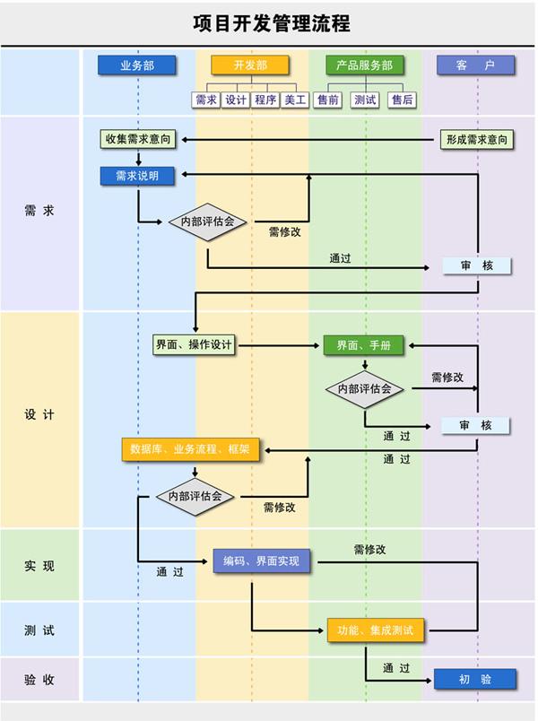 億賽德信息科技有限公司