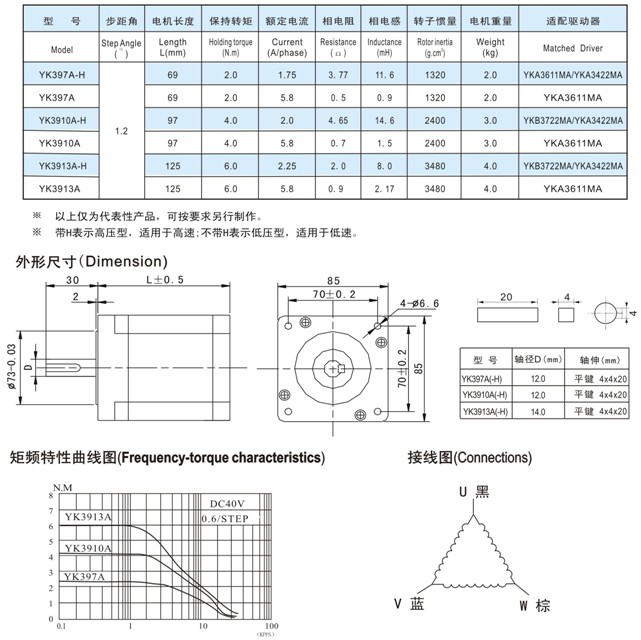 86系列三相步進電機