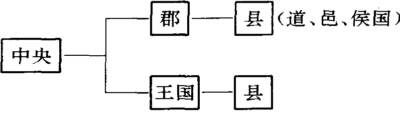 漢平諸呂之亂