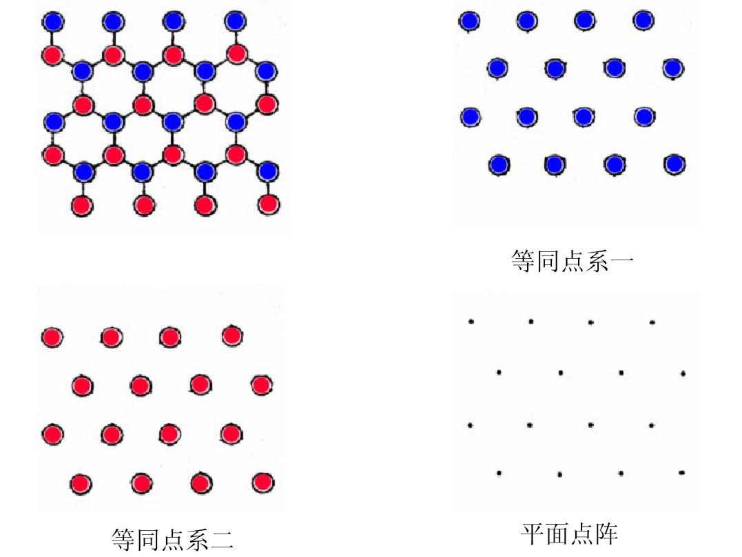 哥希密特結晶化學定律