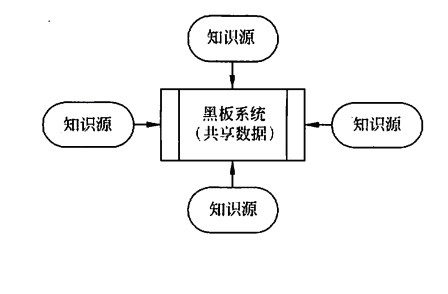 黑板系統示意圖