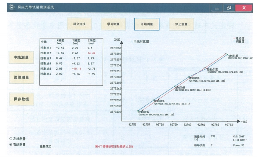 跨座式單軌PC軌道梁線形精調施工工法