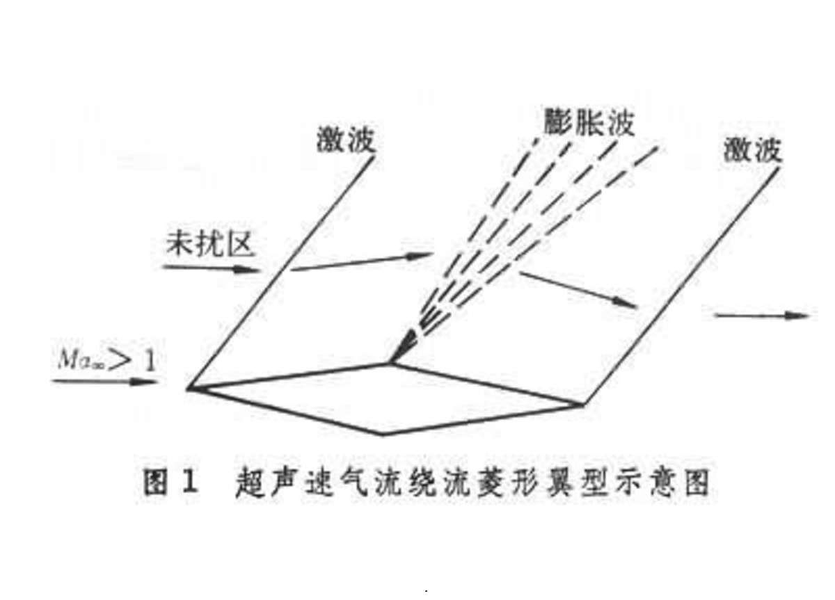 超聲速