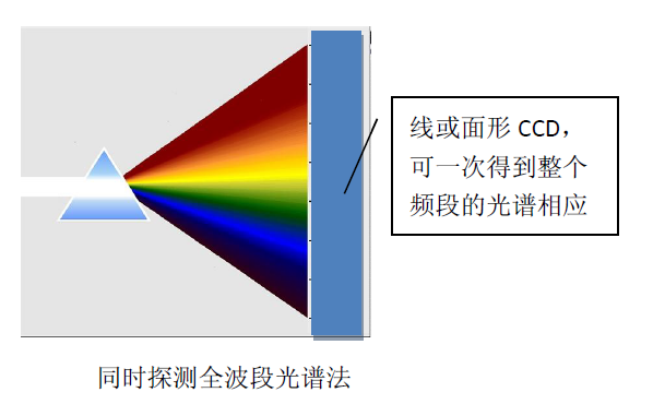 分光輻射計