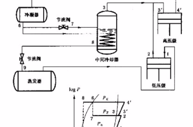 單機雙級壓縮機