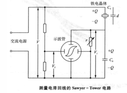 順電性