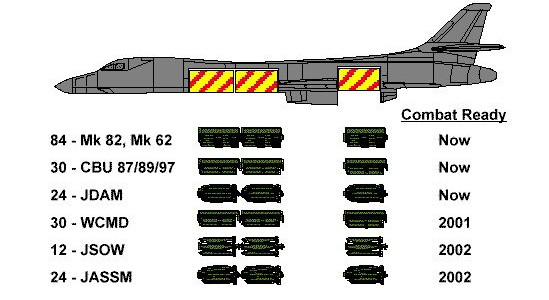 B-1B 前後彈艙示意圖