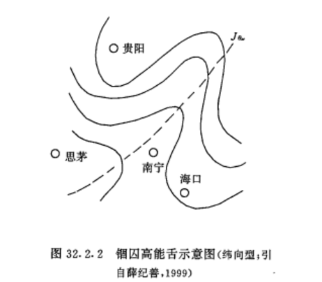 次天氣尺度Ω系統