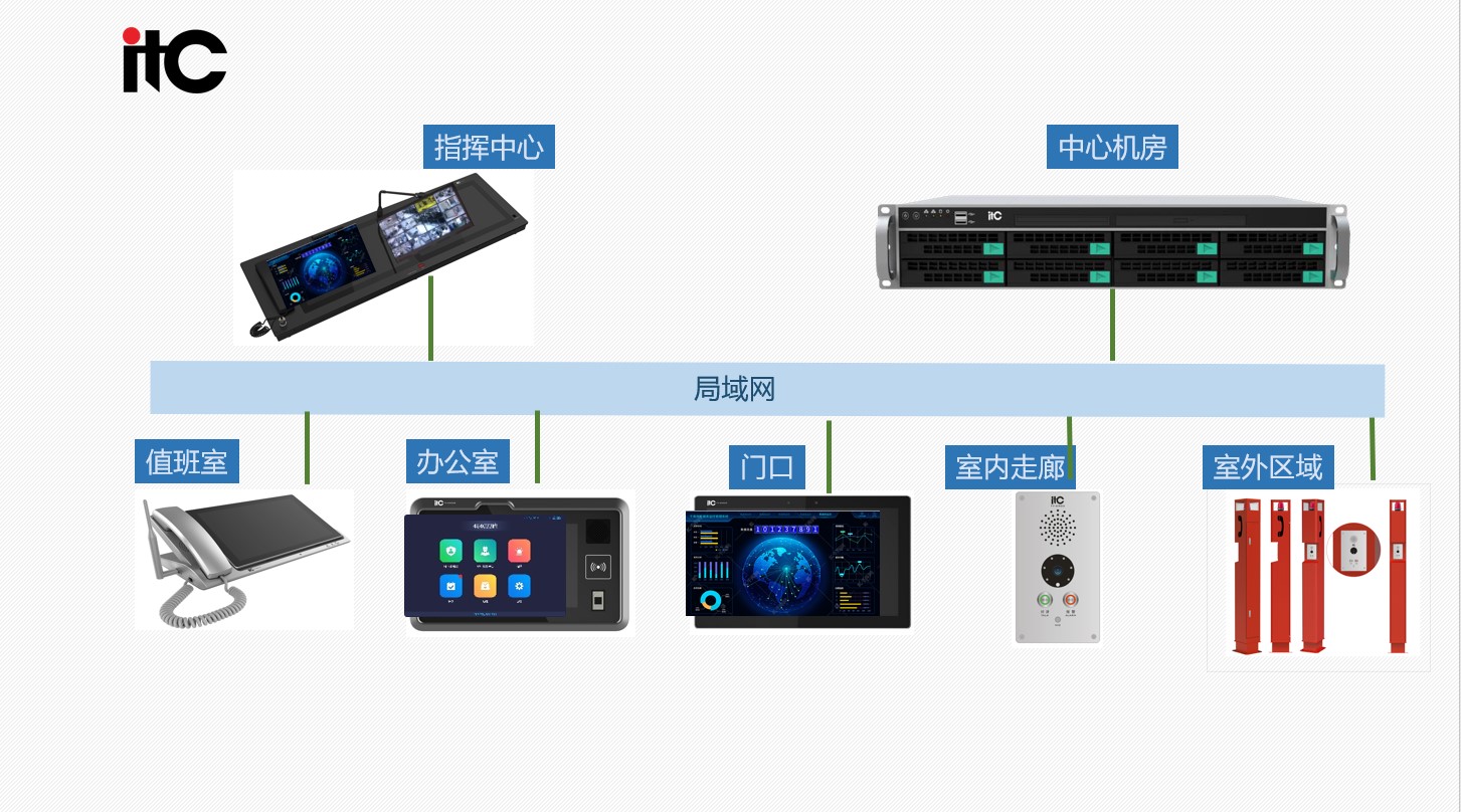 itc可視對講系統