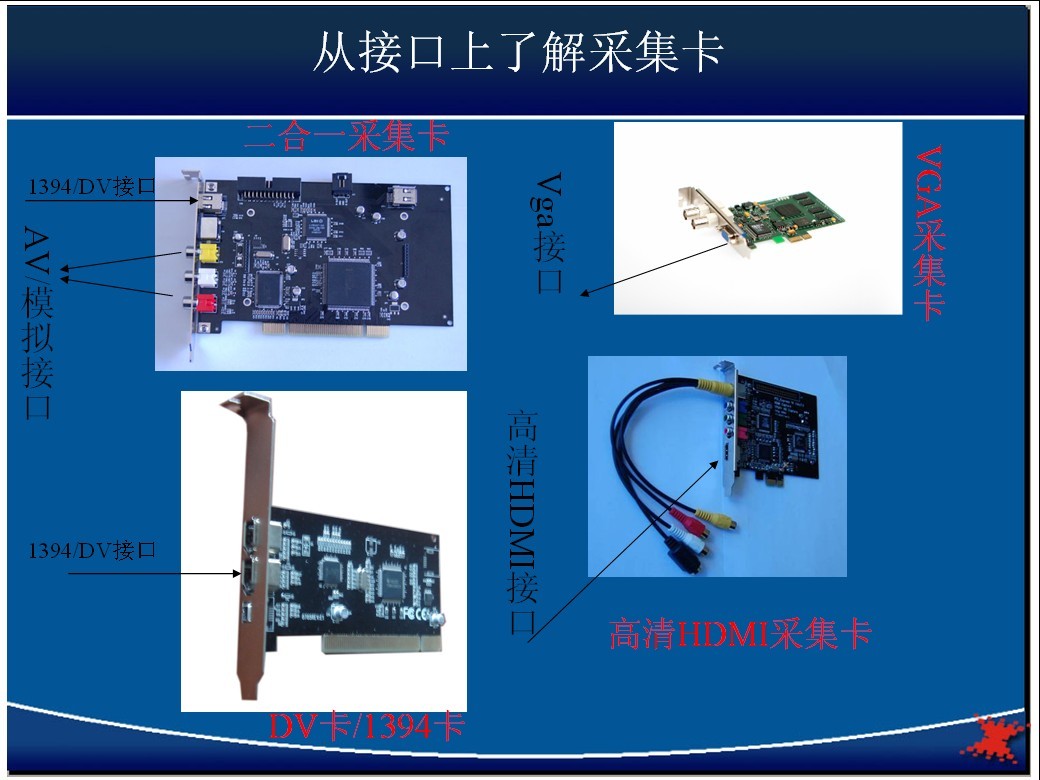 視頻捕獲硬體