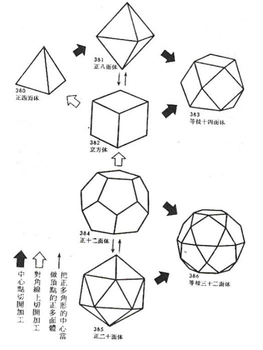 十六面體