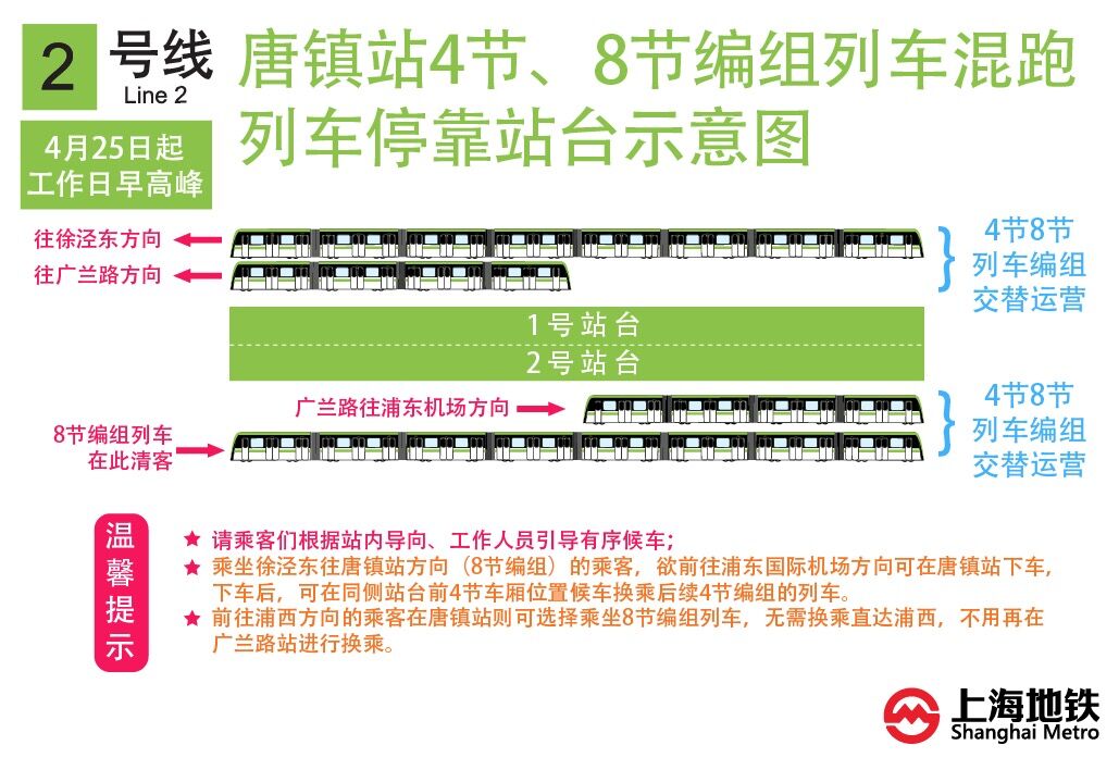 唐鎮站4節、8節車廂編組列車混跑站台停靠圖