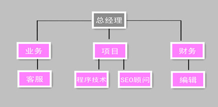 棗陽懷略網路科技有限公司