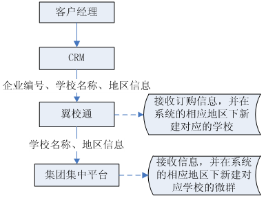 深圳市永豪電子有限公司