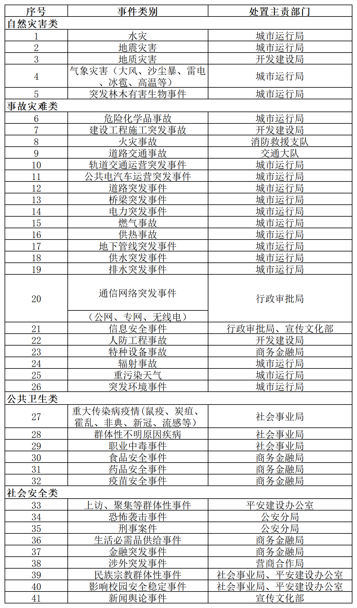 北京經濟技術開發區突發事件總體應急預案