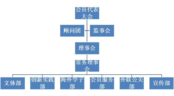 佛山市順德區樂從鎮大學生聯會