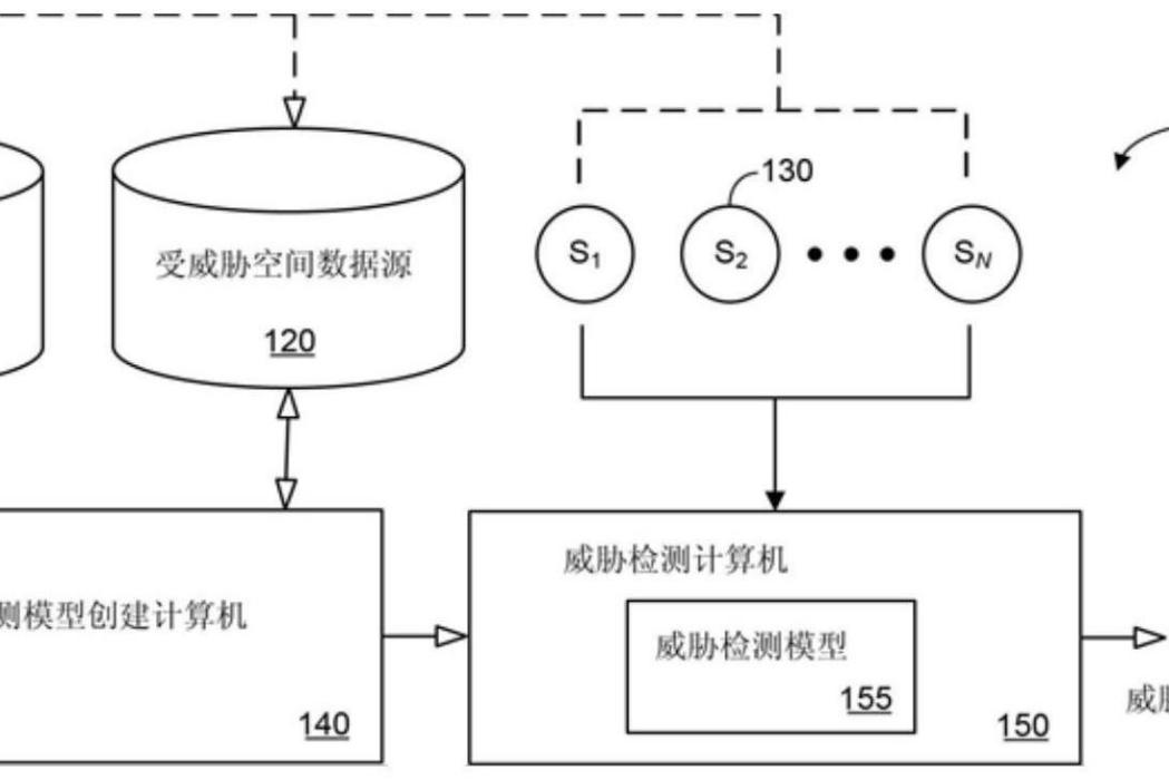 用於保護工業資產控制系統的系統以及方法