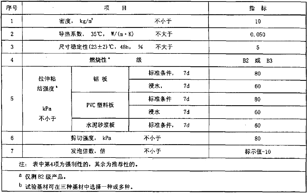 聚氨酯泡沫填充劑