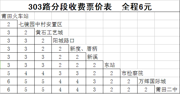 莆田市公共運輸有限公司