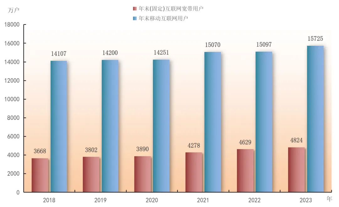 2023年廣東國民經濟和社會發展統計公報