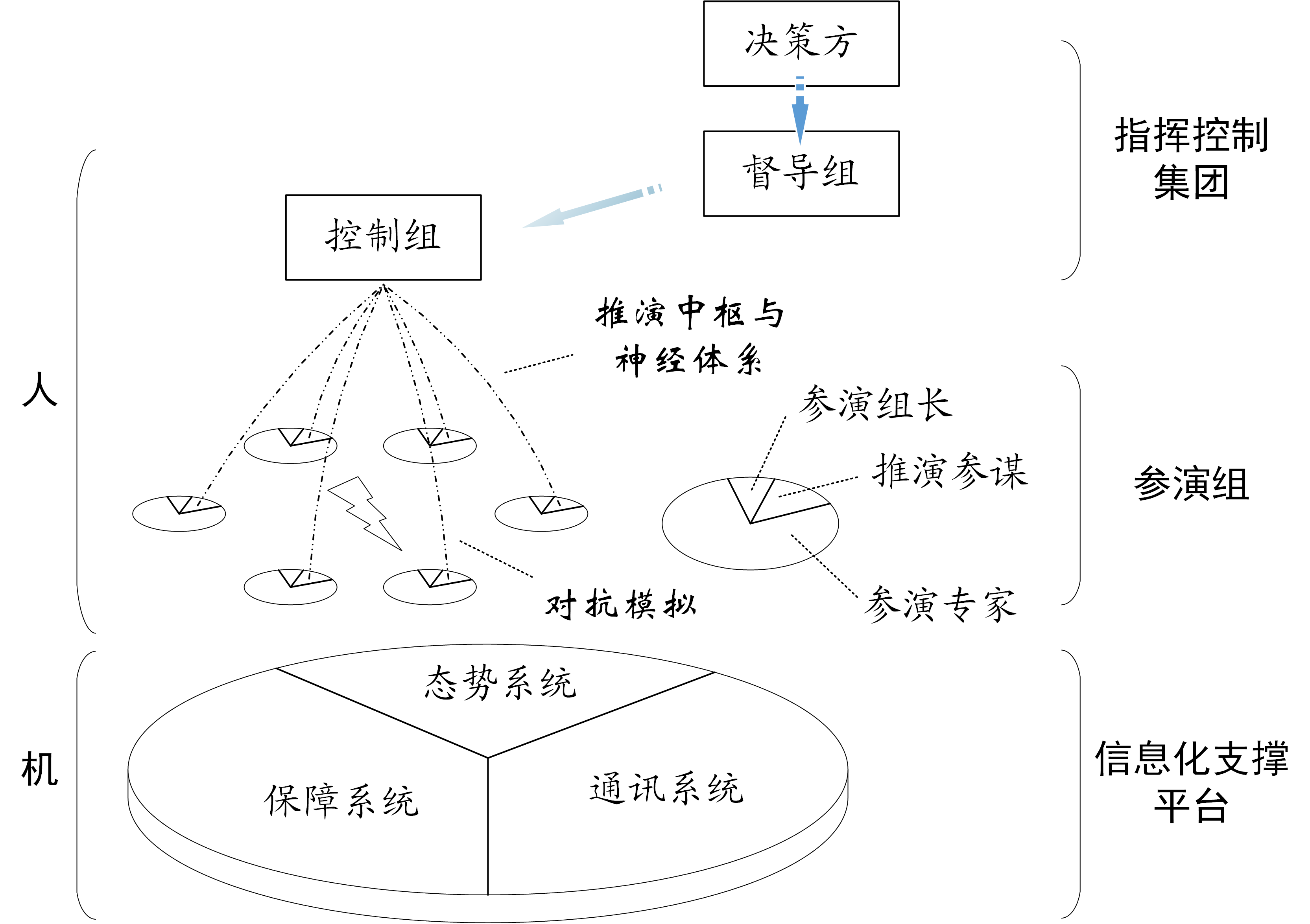 推演