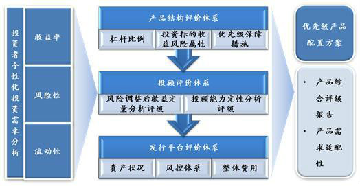 中海軟銀投資管理有限公司