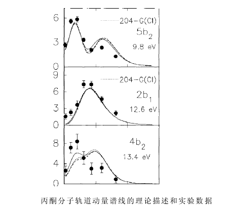 電子動量譜學